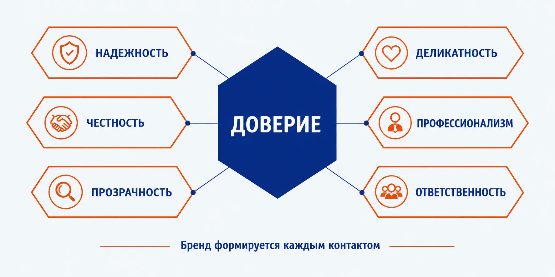 Путь клиента