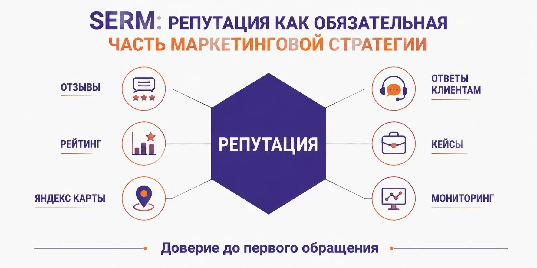 Формирование доверия к компании