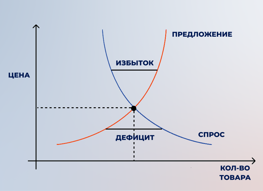 равновесие