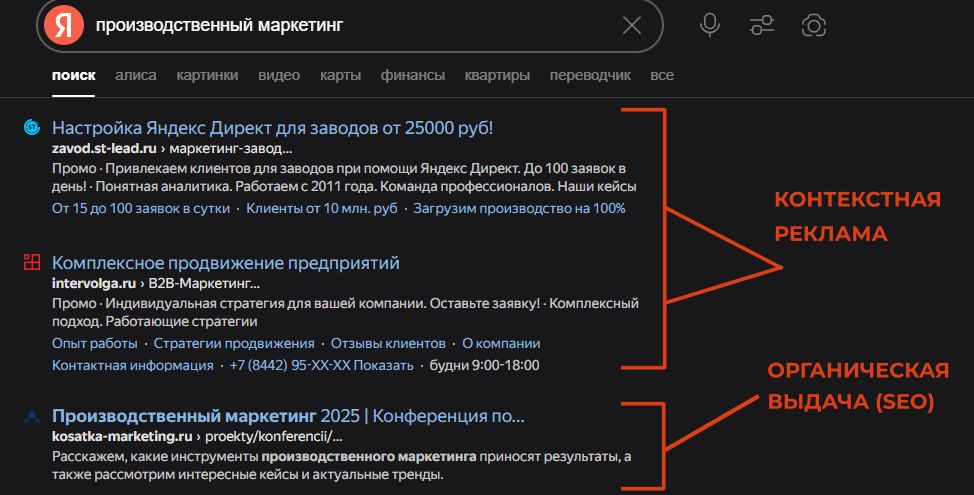 SEO-продвижение